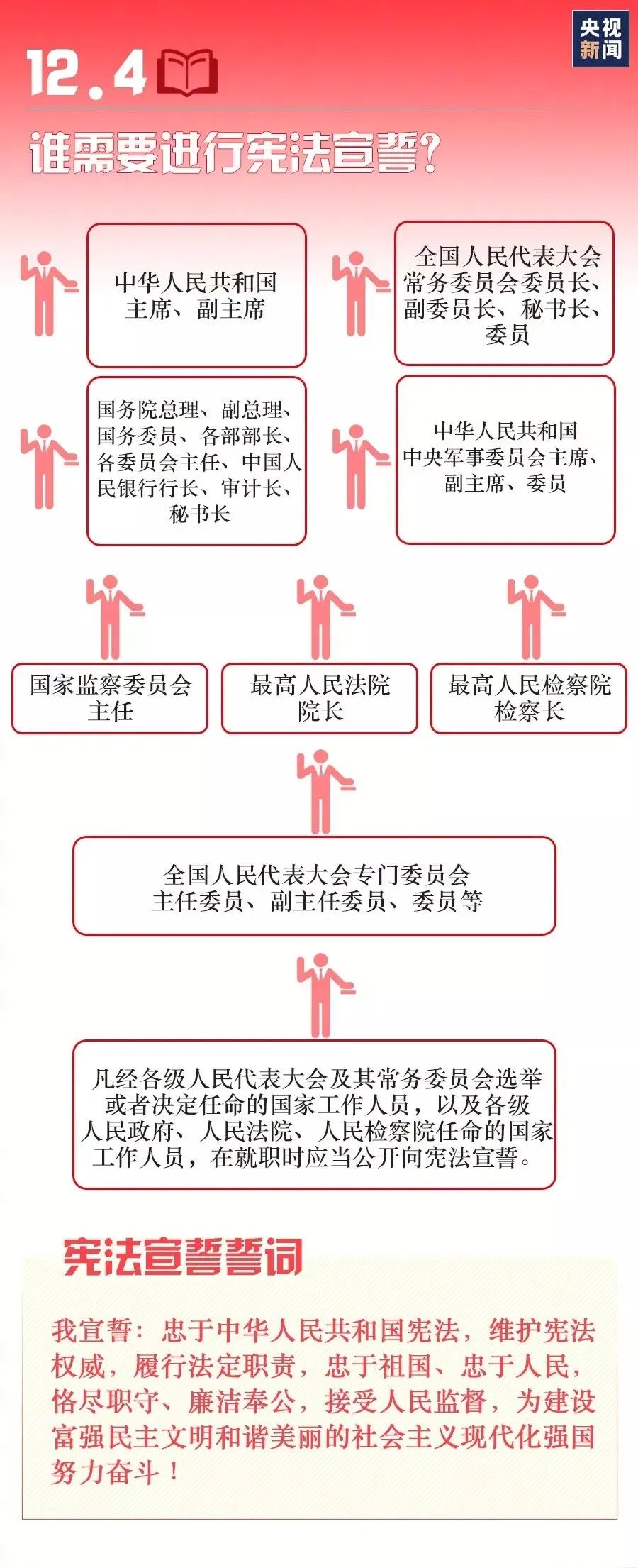有钱钱包 - 安全便捷的数字资产管理工具